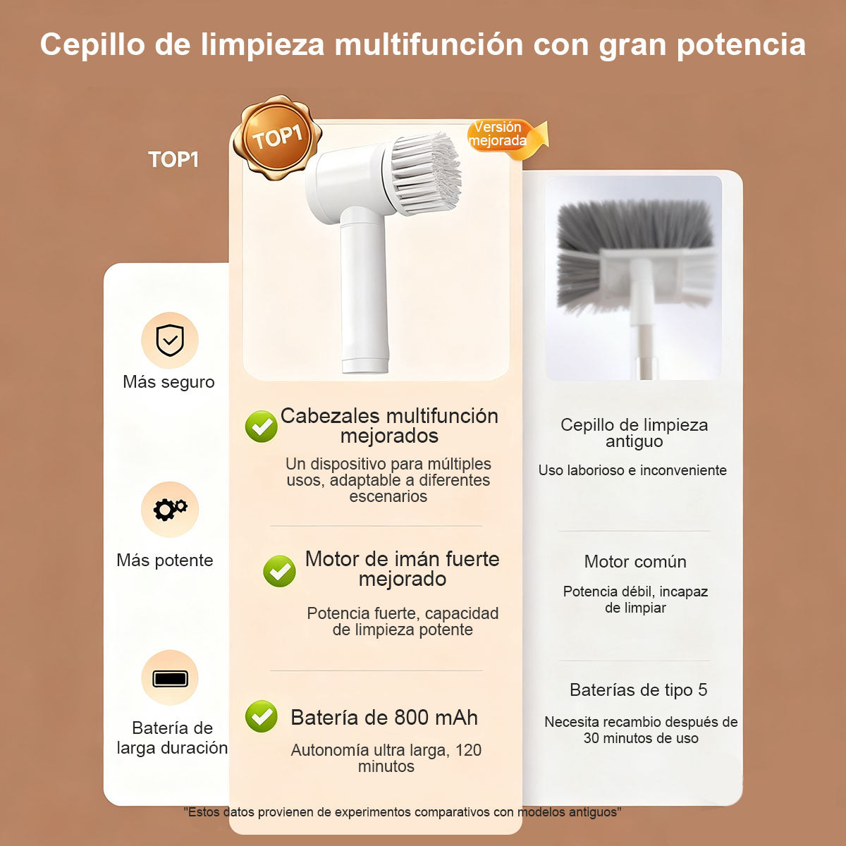 **Cepillo eléctrico de limpieza multifuncional, de mano, para cocina: lavar platos, fregadero, baño, azulejos y ollas.**